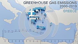 Greenhouse gas emissions in Greece from 2000 to 2019 tonnes per capita.