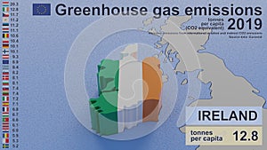 Greenhouse gas emissions in Ireland in 2019 tonnes per capita.