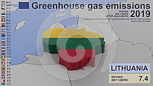 Greenhouse gas emissions in Lithuania in 2019 tonnes per capita.