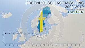 Greenhouse gas emissions in Sweden from 2000 to 2019 tonnes per capita.