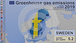 Greenhouse gas emissions in Sweden in 2019 tonnes per capita.