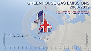 Greenhouse gas emissions in the United Kingdom from 2000 to 2019 tonnes per capita.