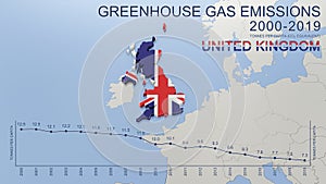 Greenhouse gas emissions in the United Kingdom from 2000 to 2019 tonnes per capita