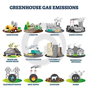 Greenhouse gas emissions vector illustration collection photo