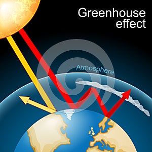 Greenhouse gases allow sunlight to pass through the atmosphere