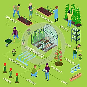 Greenhouse Isometric Flowchart