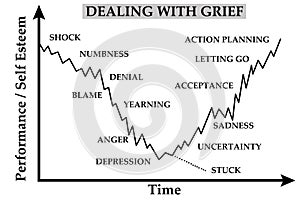 Grief