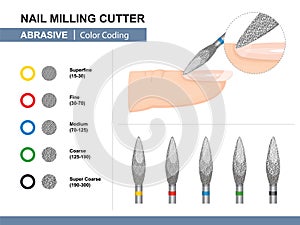 Grinding and Polishing. Different Abrasive Grit Size. Color Coding. Nail Milling Cutter. Vector