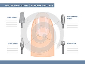 Grinding and Polishing. Manicure Drill Bits. Different Shapes of a Milling Cutter for Manicure. Cone, Taper Barrel, Ball and Flame