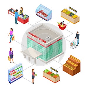 Grocery store concept. Isometric vector market customer. Shopping, supermarket products, persons in retail shop buying