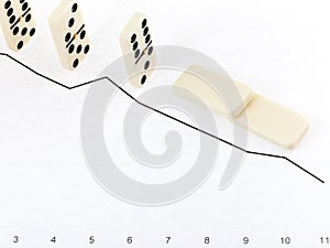 Groggy domino and graph of decline results