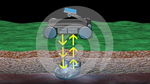 Ground penetrating radar GPR. GPR emits scan signals to detect object below earth`s surface . 3d render illustration view 11 photo