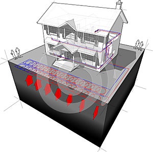 Ground-source heat pump diagram,