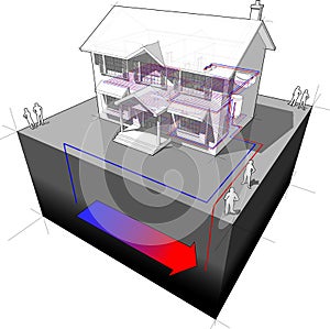 Ground-source heat pump diagram