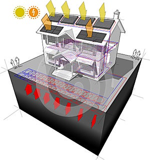 Ground source heat pump diagram and photovoltaic and solar panels house