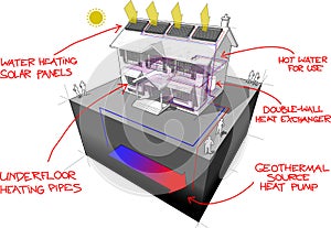 Ground source heat pump diagram and solar panels diagram with hand drawn notes