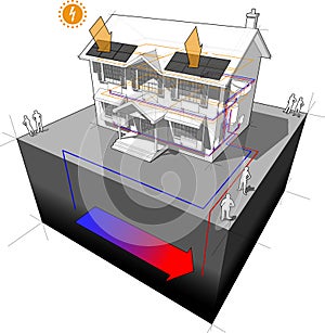Ground source heat pump and photovoltaic panels house diagram