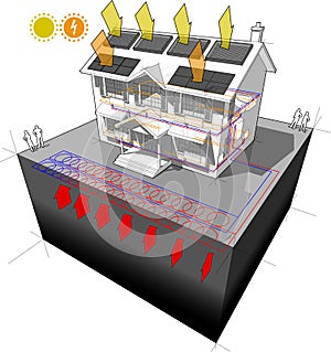 Ground source heat pump and photovoltaic and solar panels house diagram