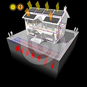 Ground source heat pump and photovoltaic and solar panels house diagram