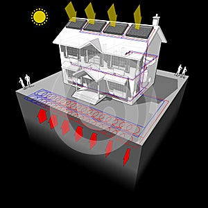 Ground source heat pump with solar panels diagram