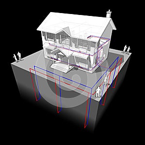 Ground source heat pump and solar panels diagram