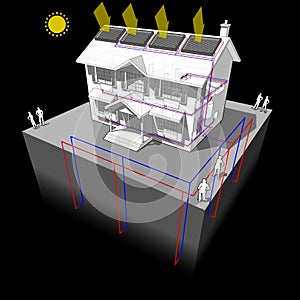 Ground source heat pump and solar panels diagram
