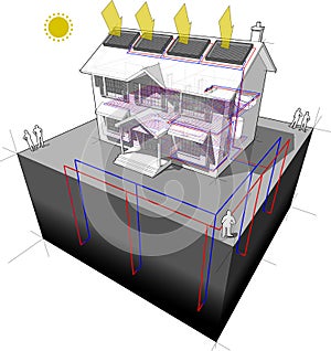 Ground source heat pump and solar panels diagram