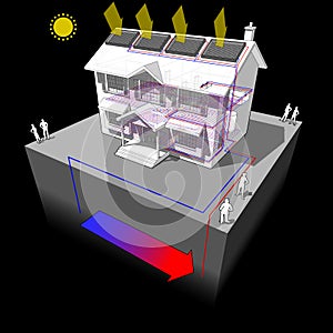 Ground source heat pump and solar panels diagram