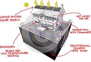 Ground source heat pump and solar panels diagram with hand drawn notes