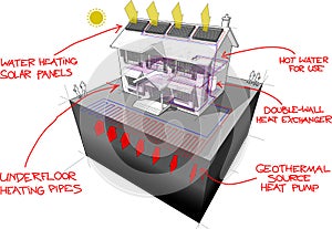 Ground source heat pump and solar panels diagram with hand drawn notes