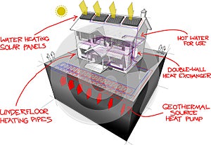 Ground source heat pump with solar panels diagram with hand drawn notes