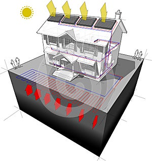 Ground source heat pump and solar panels house diagram