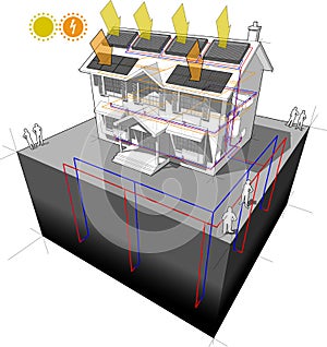 Ground source heat pump and solar and photovoltaic panels diagram with radiators