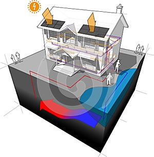 Groundwater heat pump and photovoltaic panels diagram