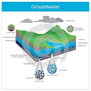  . voda přírodní je uložené podzemní v štěrbina nebo 