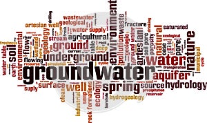 Groundwater word cloud