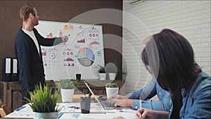 Group business people having a meeting using a white board in modern office space