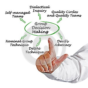 Group Decision Making