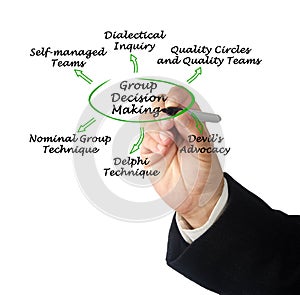 Group Decision Making