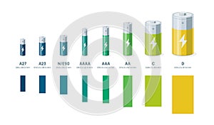 Group of different sizes cylinder battery cells accumulators