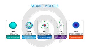 a group of different types of atomic models on a white background