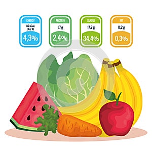 Group of fruits and vegetables with nutrition facts