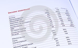 Group income statement