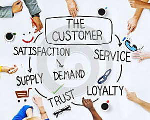 Group of People and The Customer Concepts