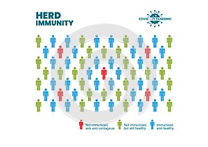 Group of people with Herd immunity agains virus bacteria infographic