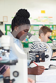 Group Of Pupils Using Microscopes In Science Class