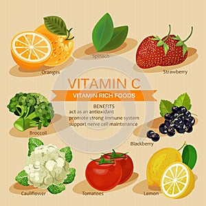 Groups of healthy fruit, vegetables, meat, fish and dairy products containing specific vitamins. Vitamin C.