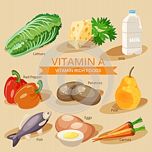Groups of healthy fruit, vegetables, meat, fish and dairy products containing specific vitamins. Vitamin A. photo
