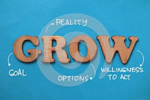 GROW goal reality options willingness to act, text words typography written on paper against blue background, life and business