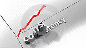 Growing chart, Consistency.